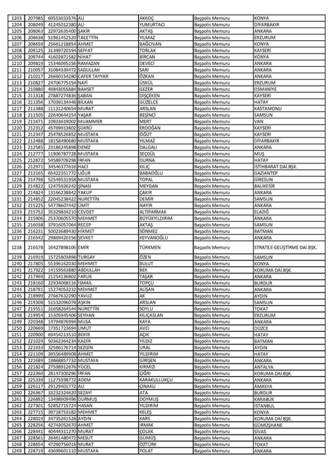 ihraç edilen polislerin tam listesi pdf